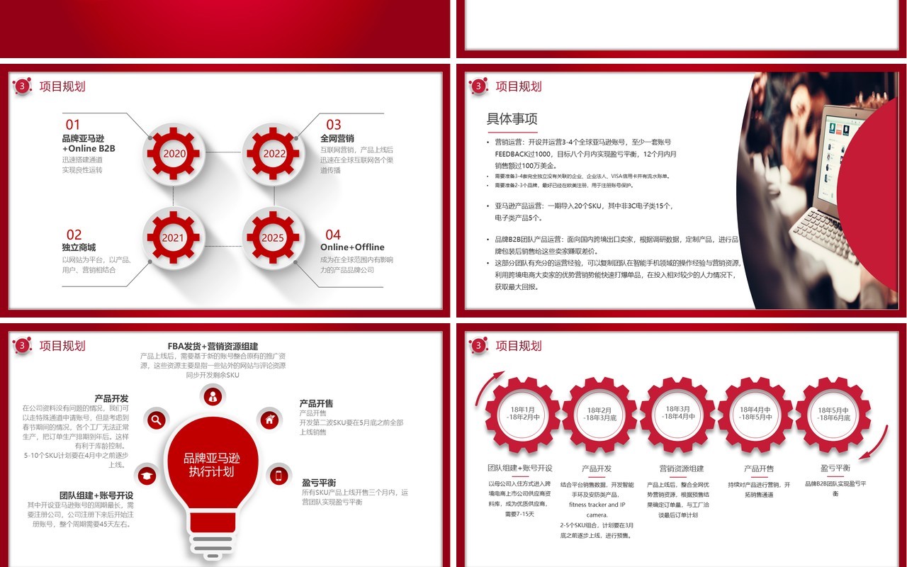 创意红色跨境电商商业计划书PPT模板