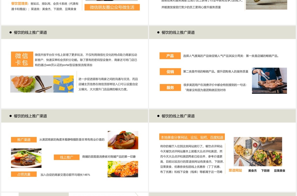 2021商务风餐饮行业营销策划通用PPT模板