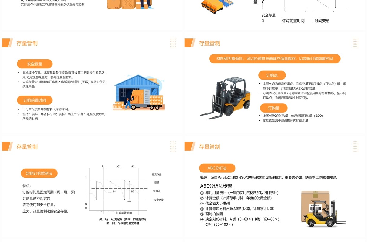 橙色简约风物料管理企业培训PPT模板