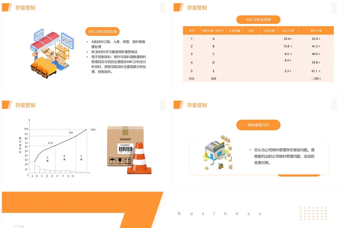 橙色简约风物料管理企业培训PPT模板