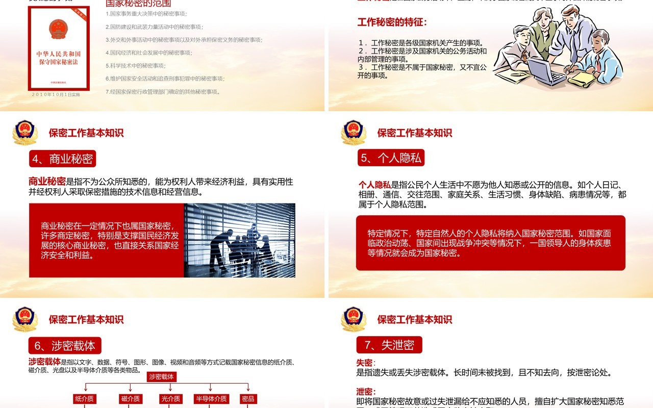 党政机关保密知识警示教育培训课件PPT模板