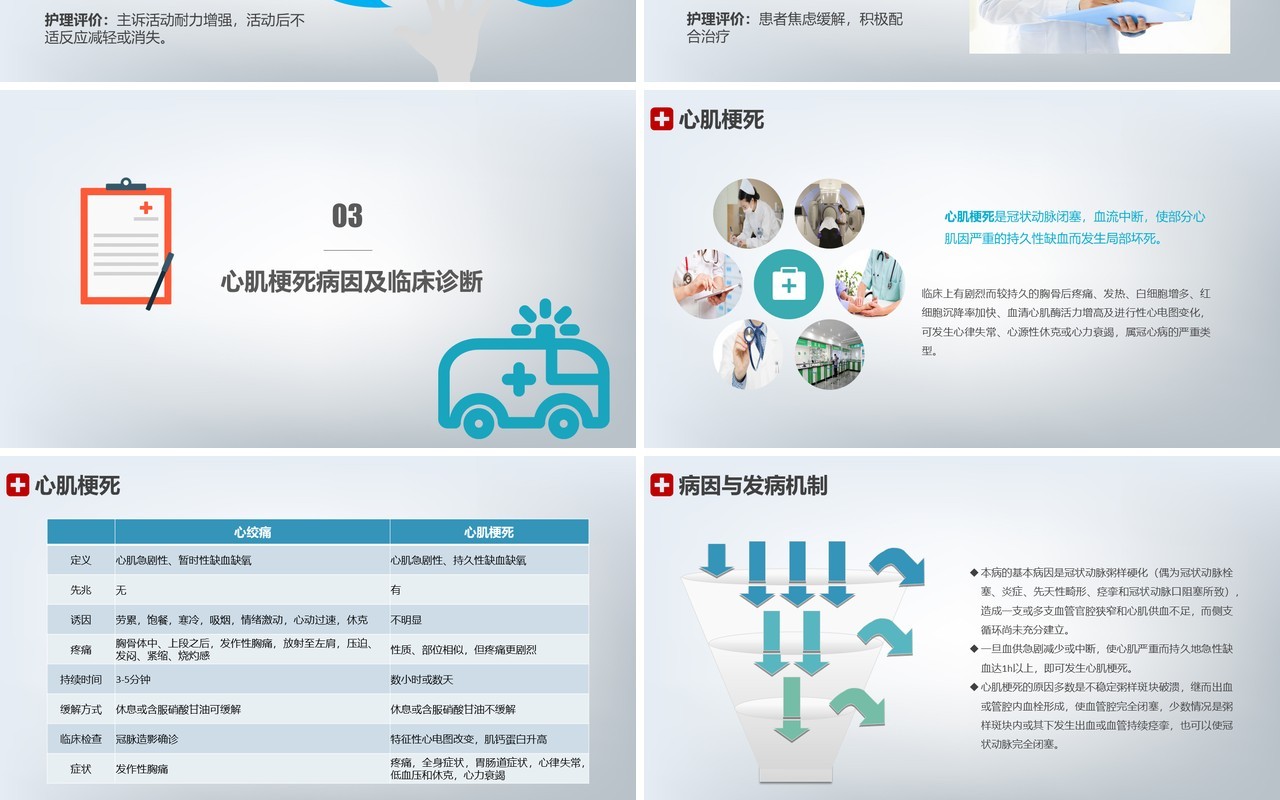 医院急性心梗护理查房案例分析讲座PPT模板