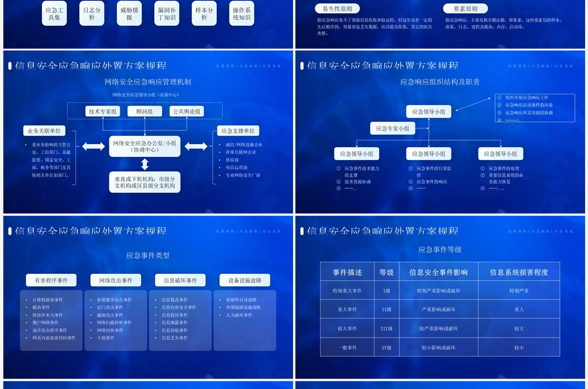 蓝色信息安全应急响应处置方案PPT模板
