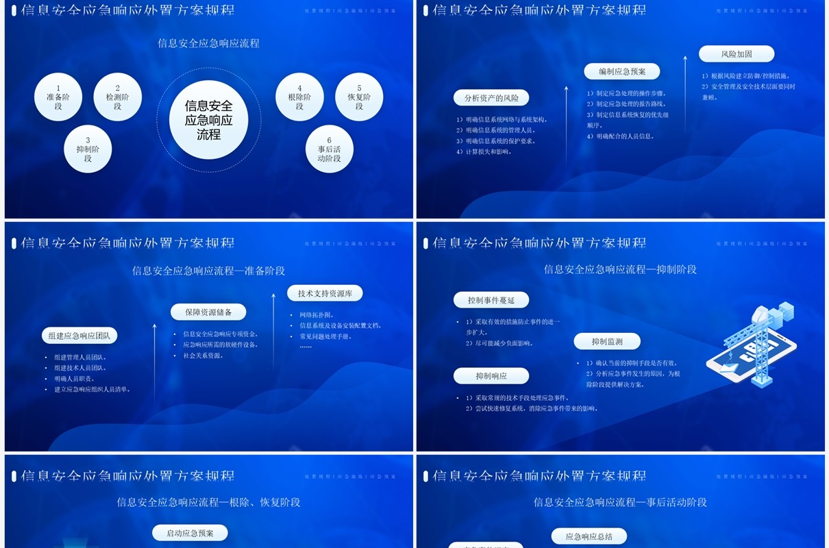 蓝色信息安全应急响应处置方案PPT模板