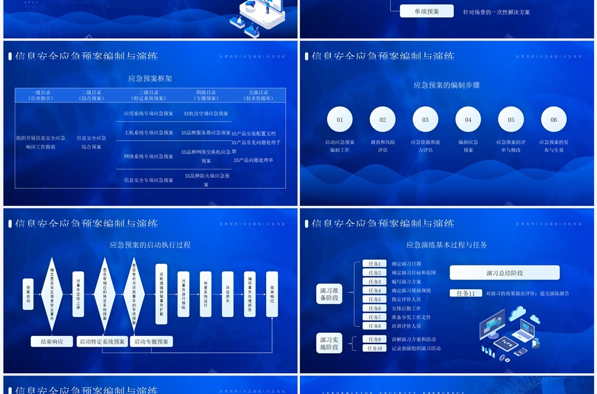 蓝色信息安全应急响应处置方案PPT模板