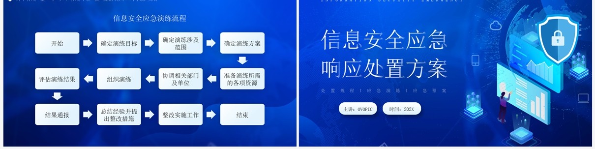蓝色信息安全应急响应处置方案PPT模板