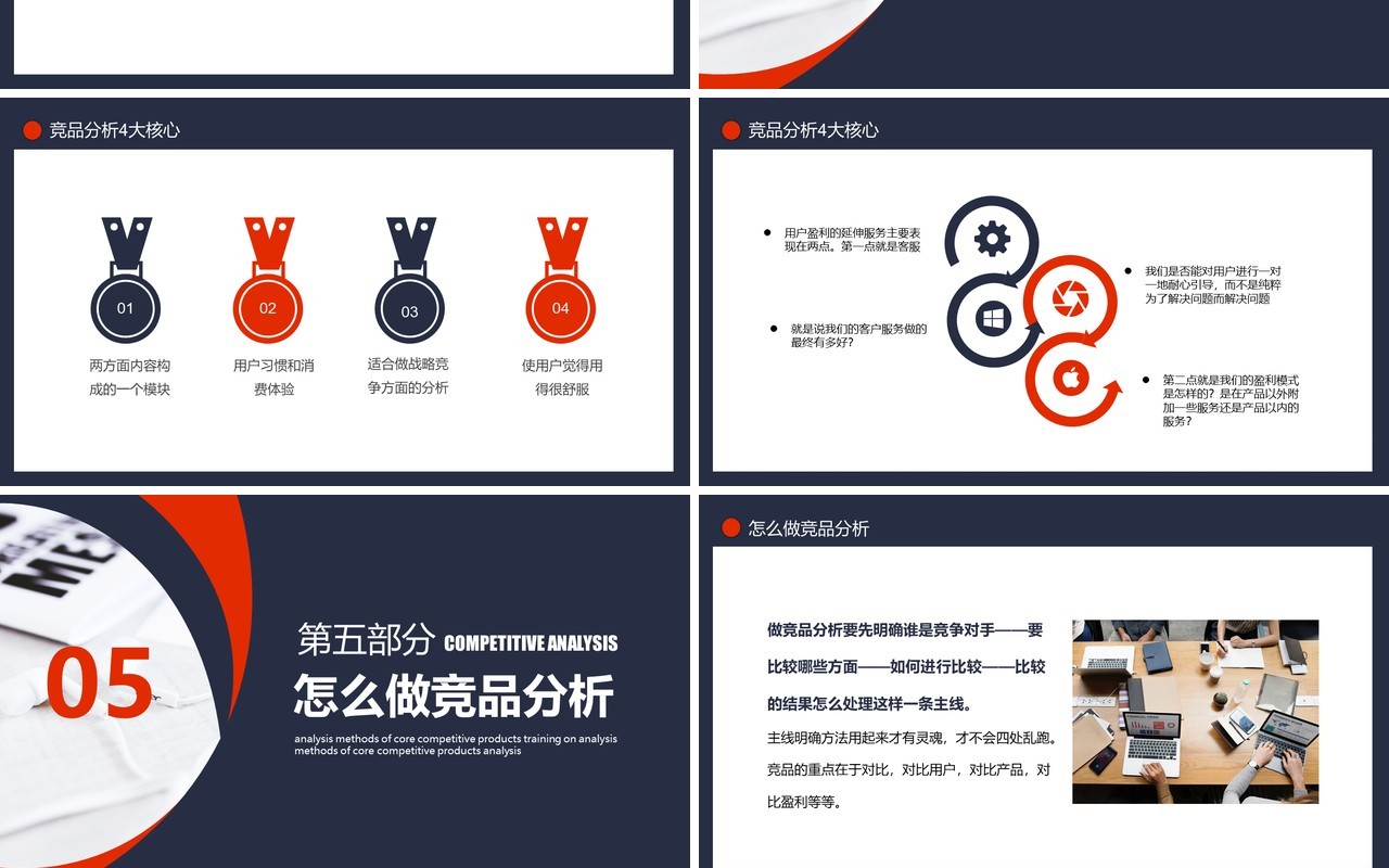 简约商务公司核心竞品分析培训课件动态PPT模板