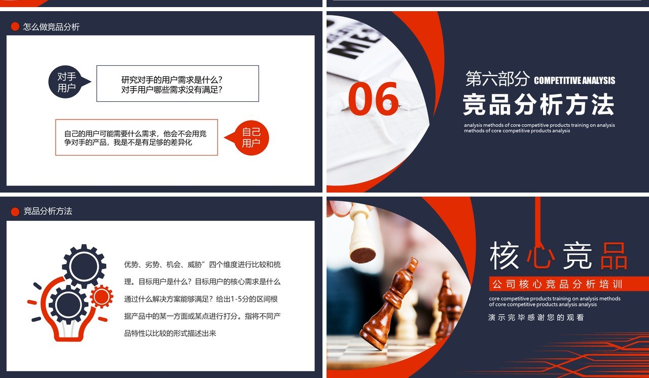 简约商务公司核心竞品分析培训课件动态PPT模板