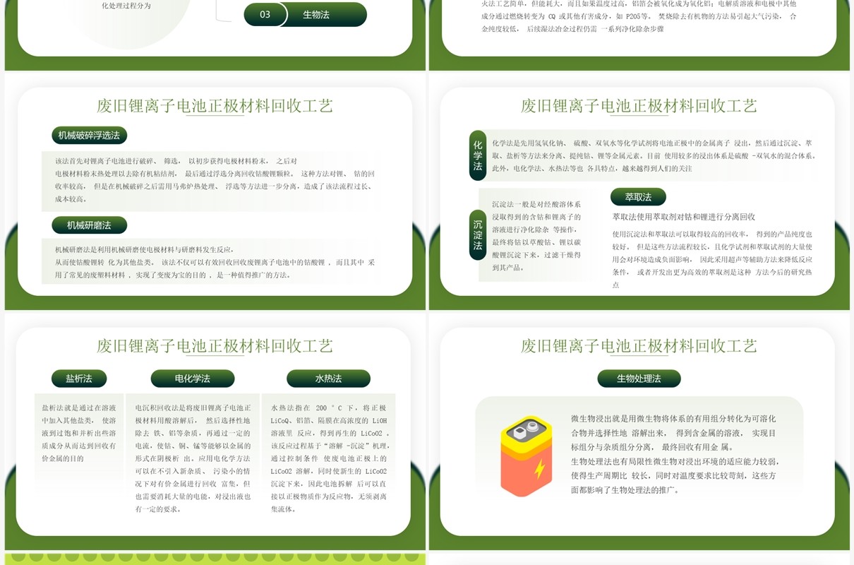 绿色简约风废旧锂离子电池回收利用技术PPT模板