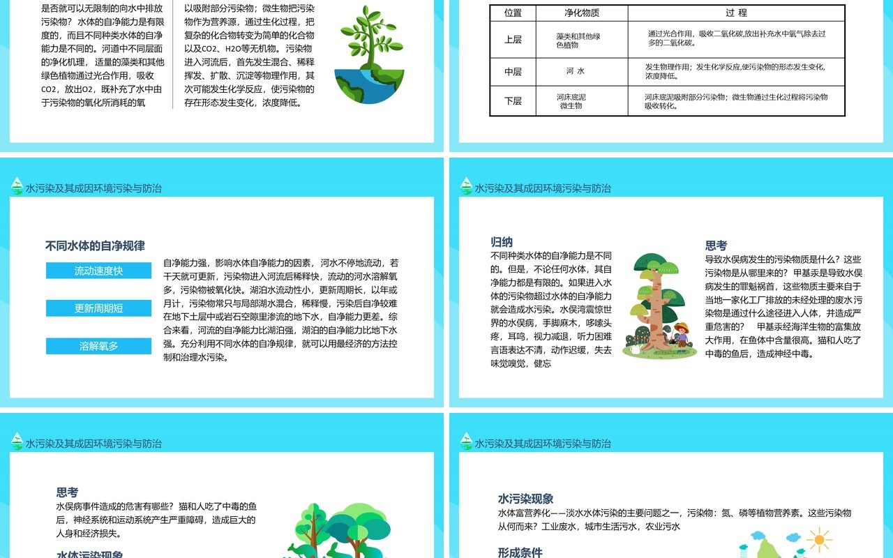 水污染及其成因环境污染与防治动态PPT模板