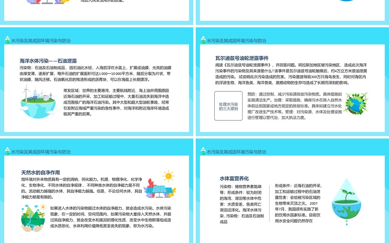 水污染及其成因环境污染与防治动态PPT模板