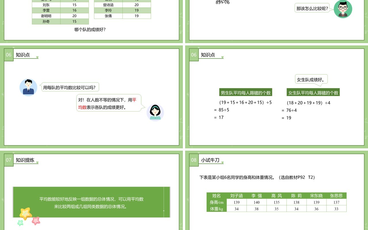 部编版四年级数学下册平均数课件PPT模板