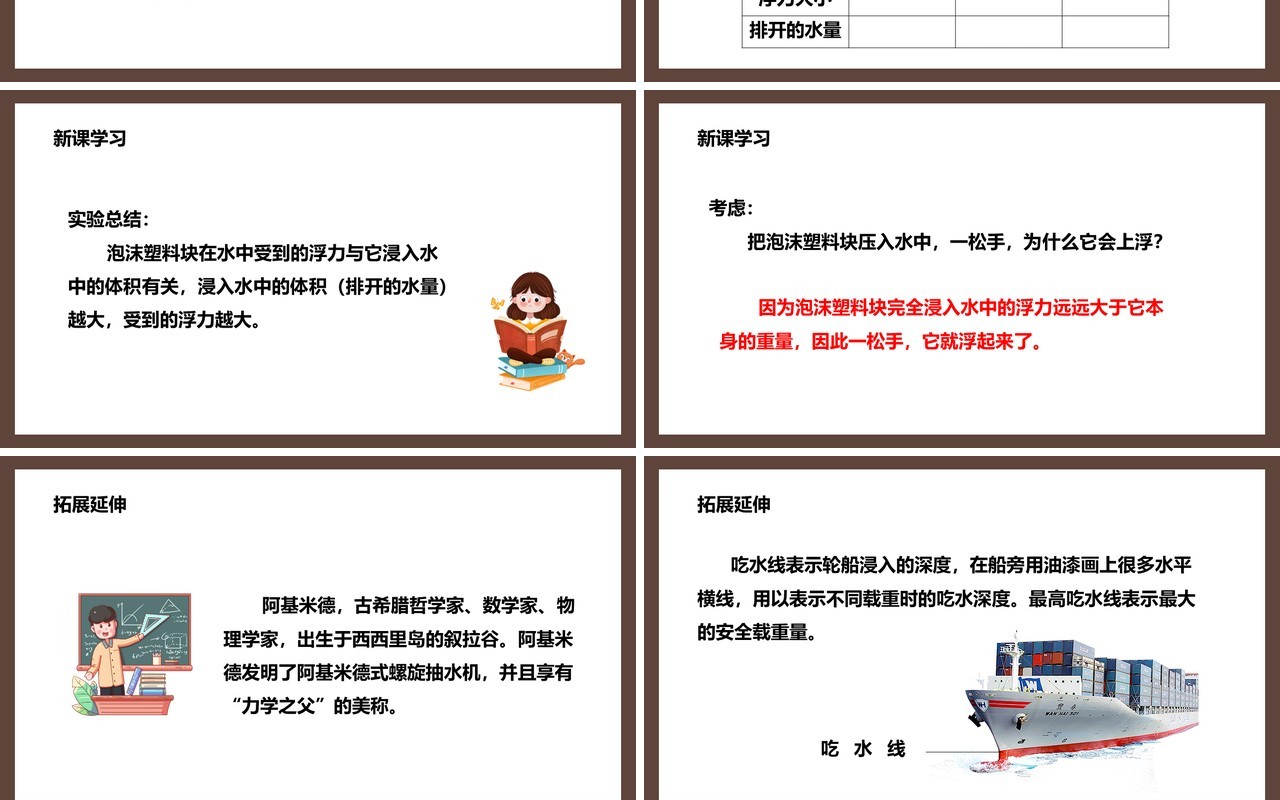 教科版五年级科学下册浮力课件PPT模板