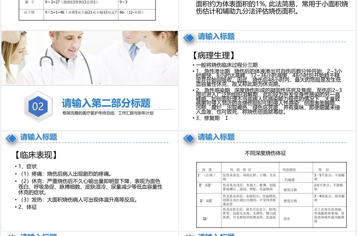 简约医疗医院大面积烧伤病人护理培训PPT模板