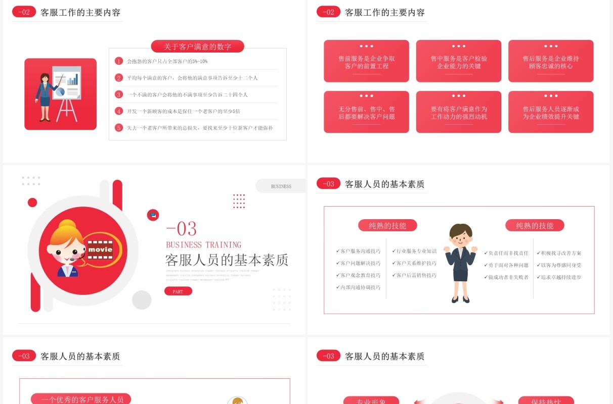 红色简约风客服培训动态课件PPT模板