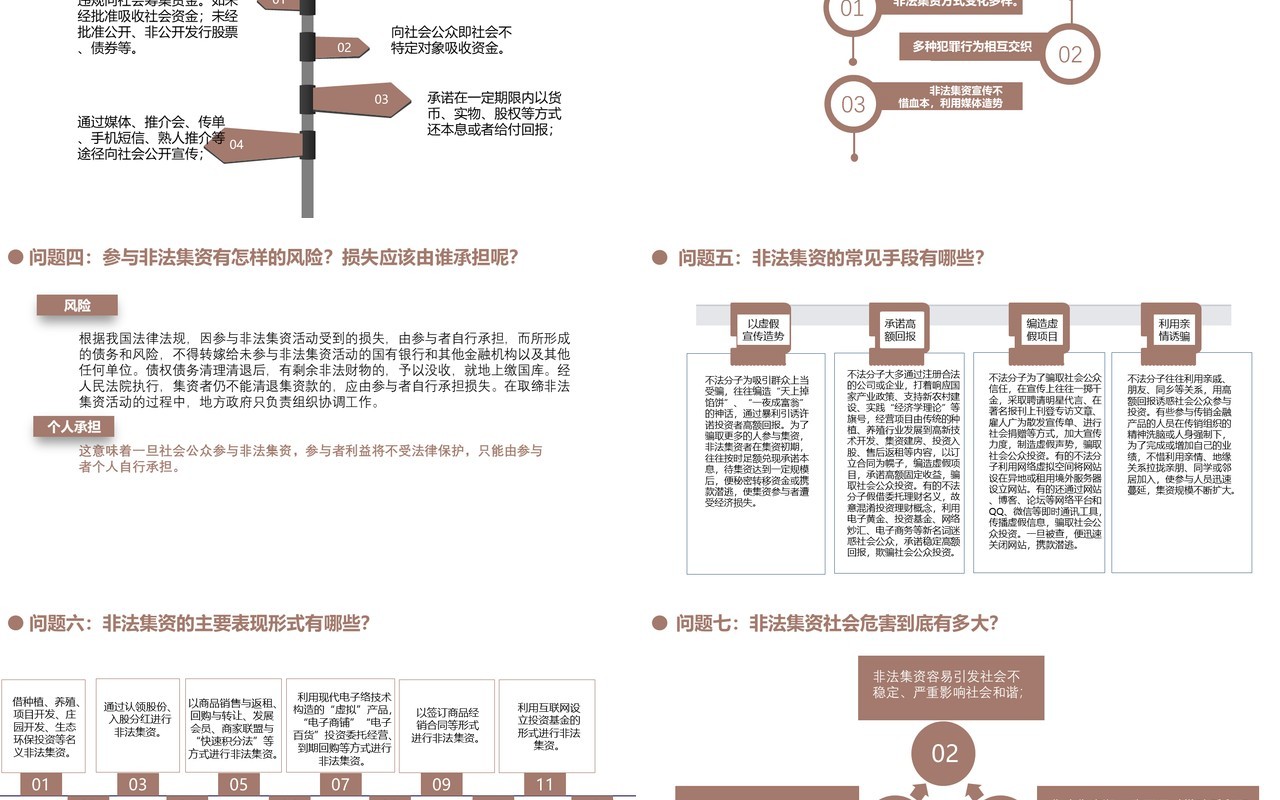 防范和打击非法集资培训课件PPT模板