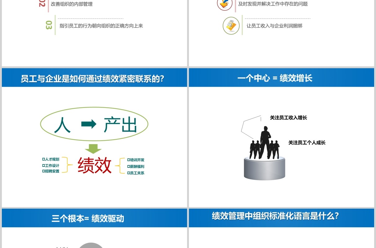 蓝色绩效考核与管理PPT模板