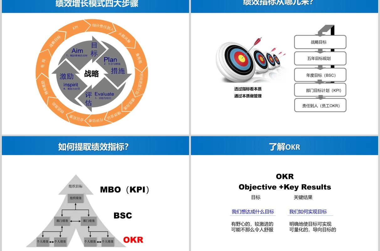 蓝色绩效考核与管理PPT模板