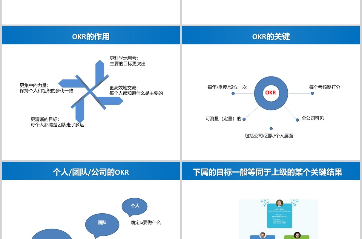 蓝色绩效考核与管理PPT模板