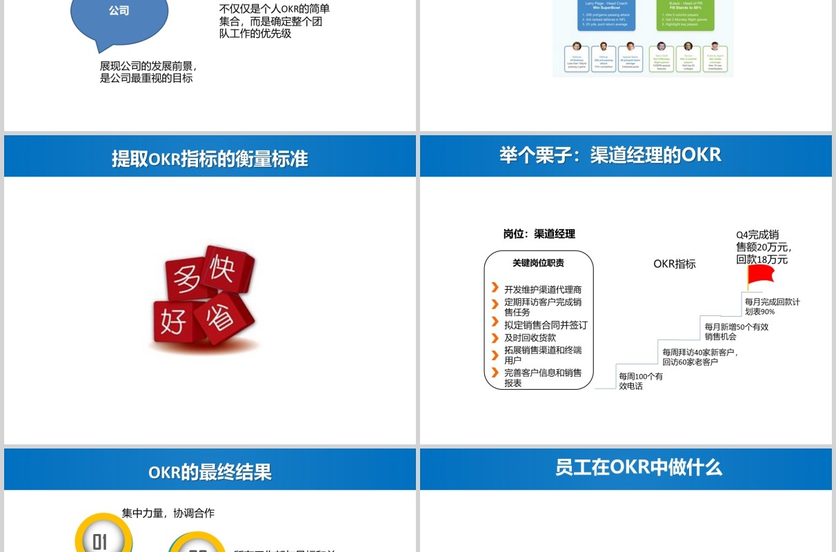 蓝色绩效考核与管理PPT模板