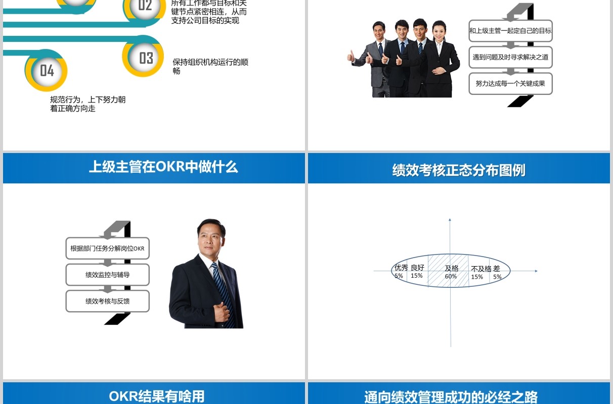蓝色绩效考核与管理PPT模板