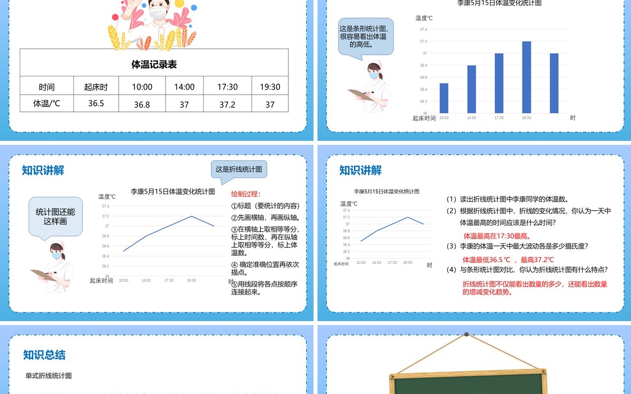 部编版五年级数学下册单式折线统计图课件PPT模板