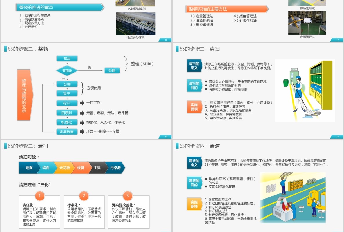 6S现场管理实施方法与技巧企业培训PPT模板