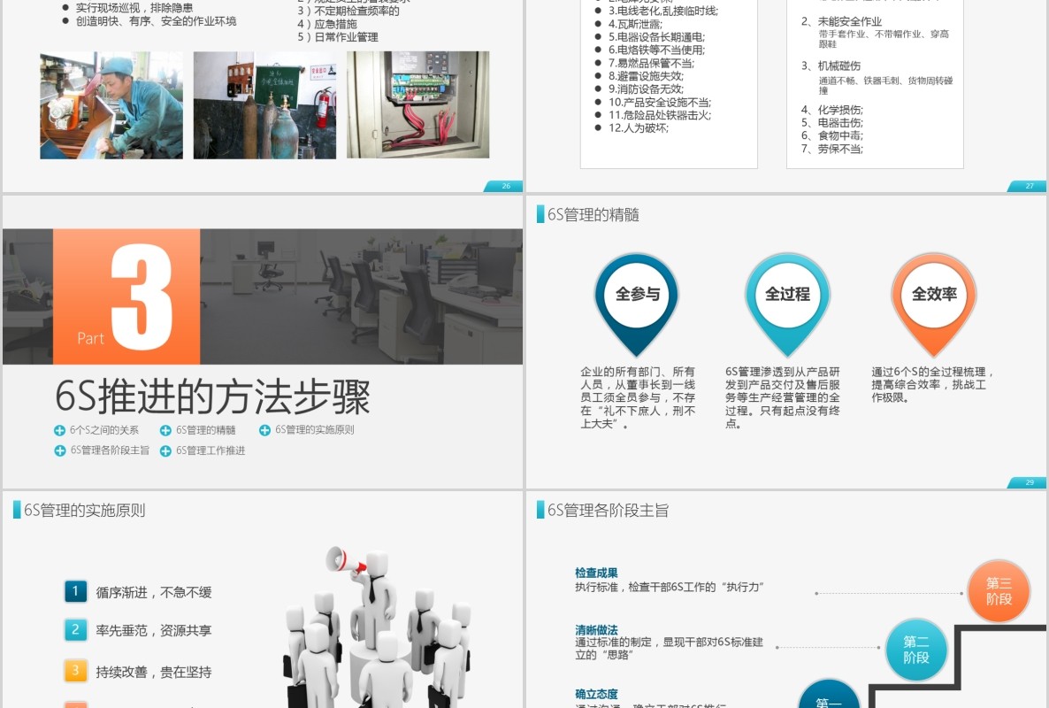 6S现场管理实施方法与技巧企业培训PPT模板