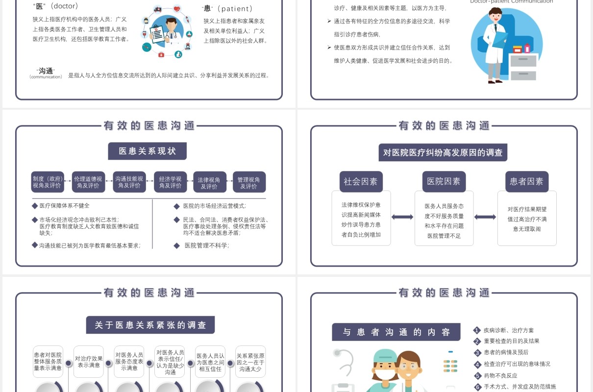 有效的医患沟通新人培训医疗医院通用PPT模板