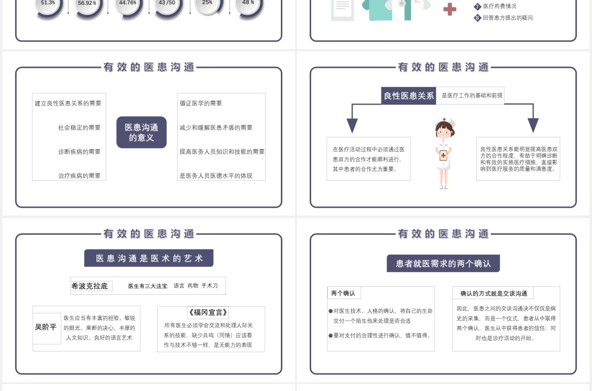 有效的医患沟通新人培训医疗医院通用PPT模板