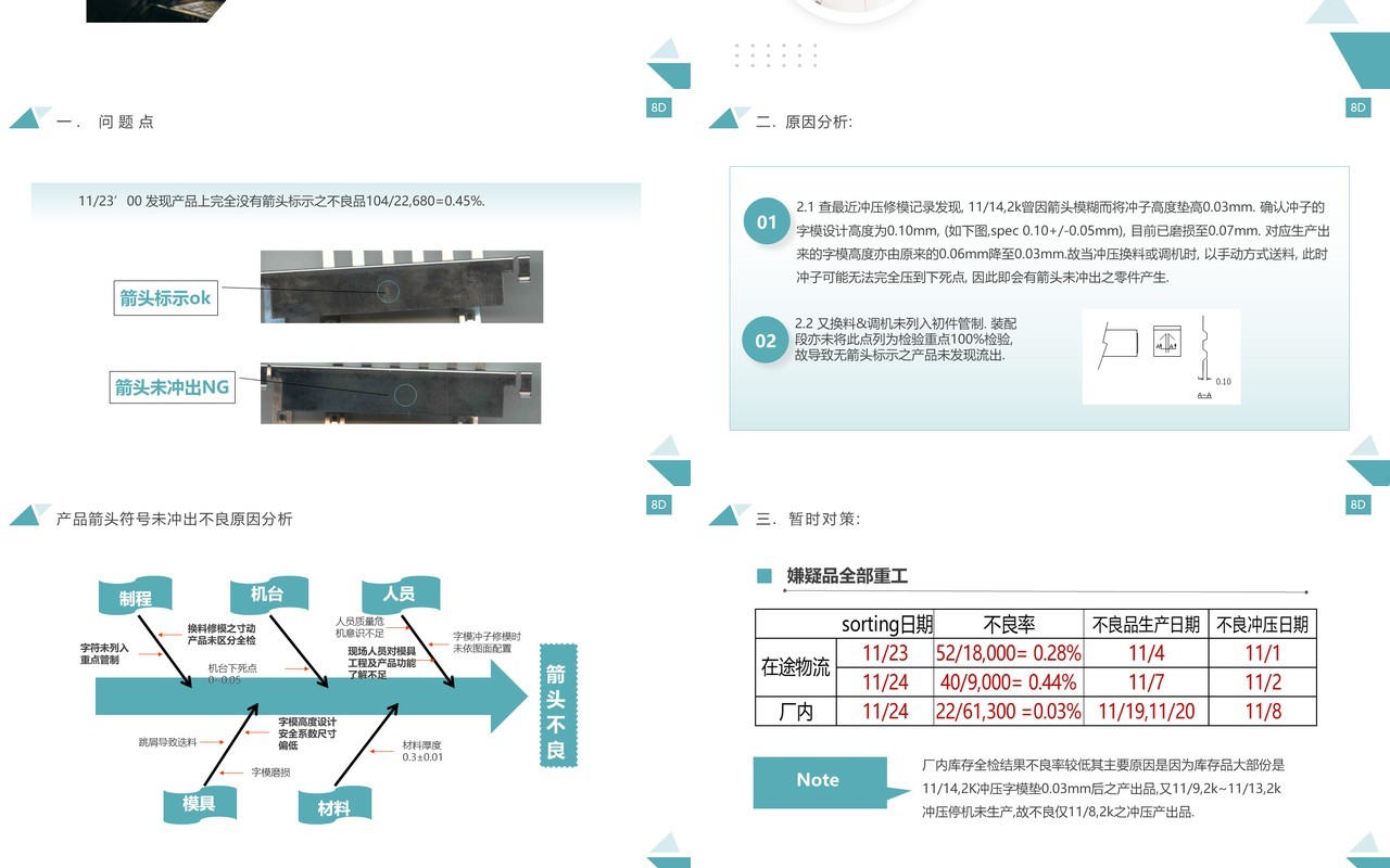 绿色简约风8D报告范文及案例分析PPT模板