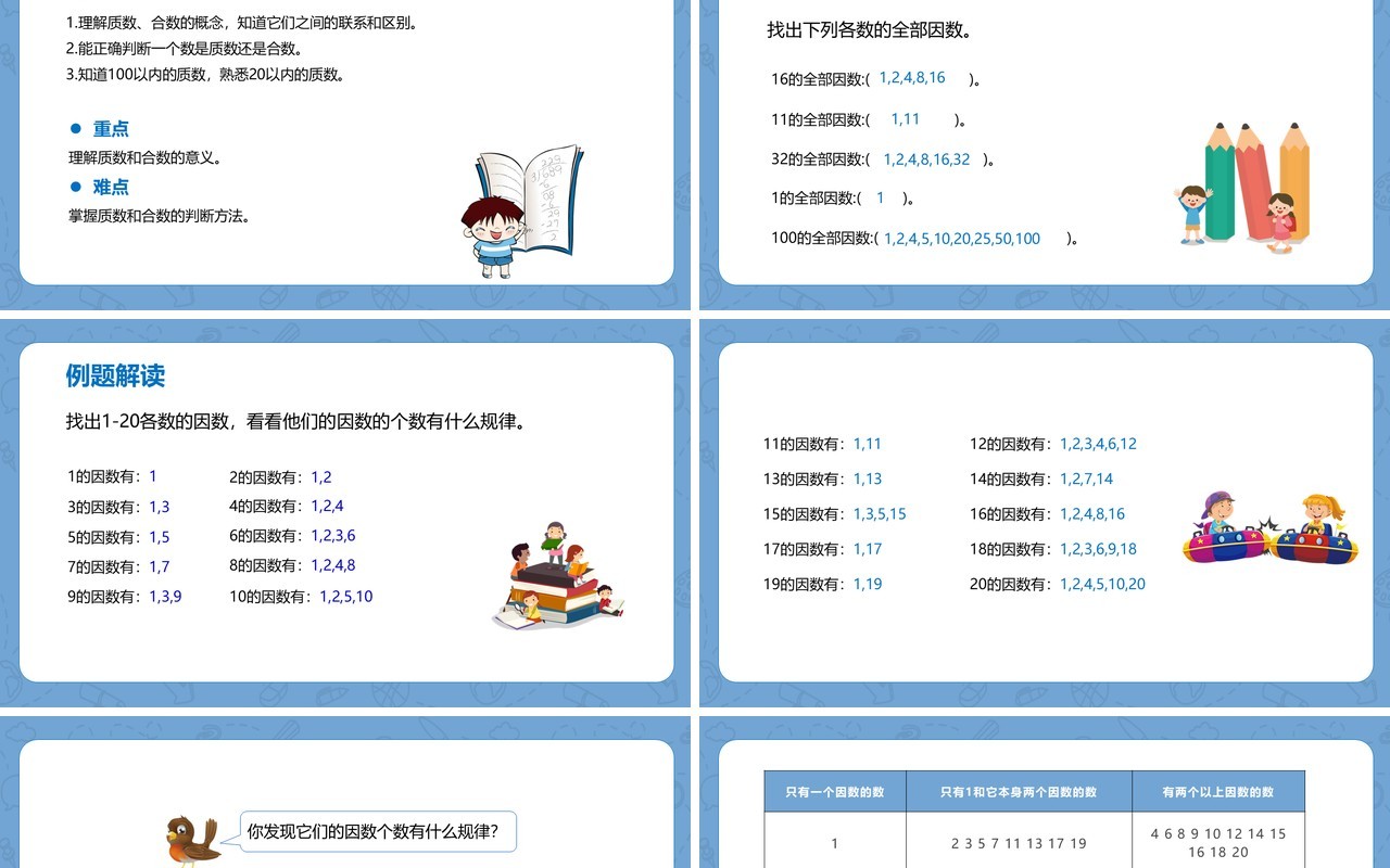 部编版五年级数学下册质数和合数课件PPT模板