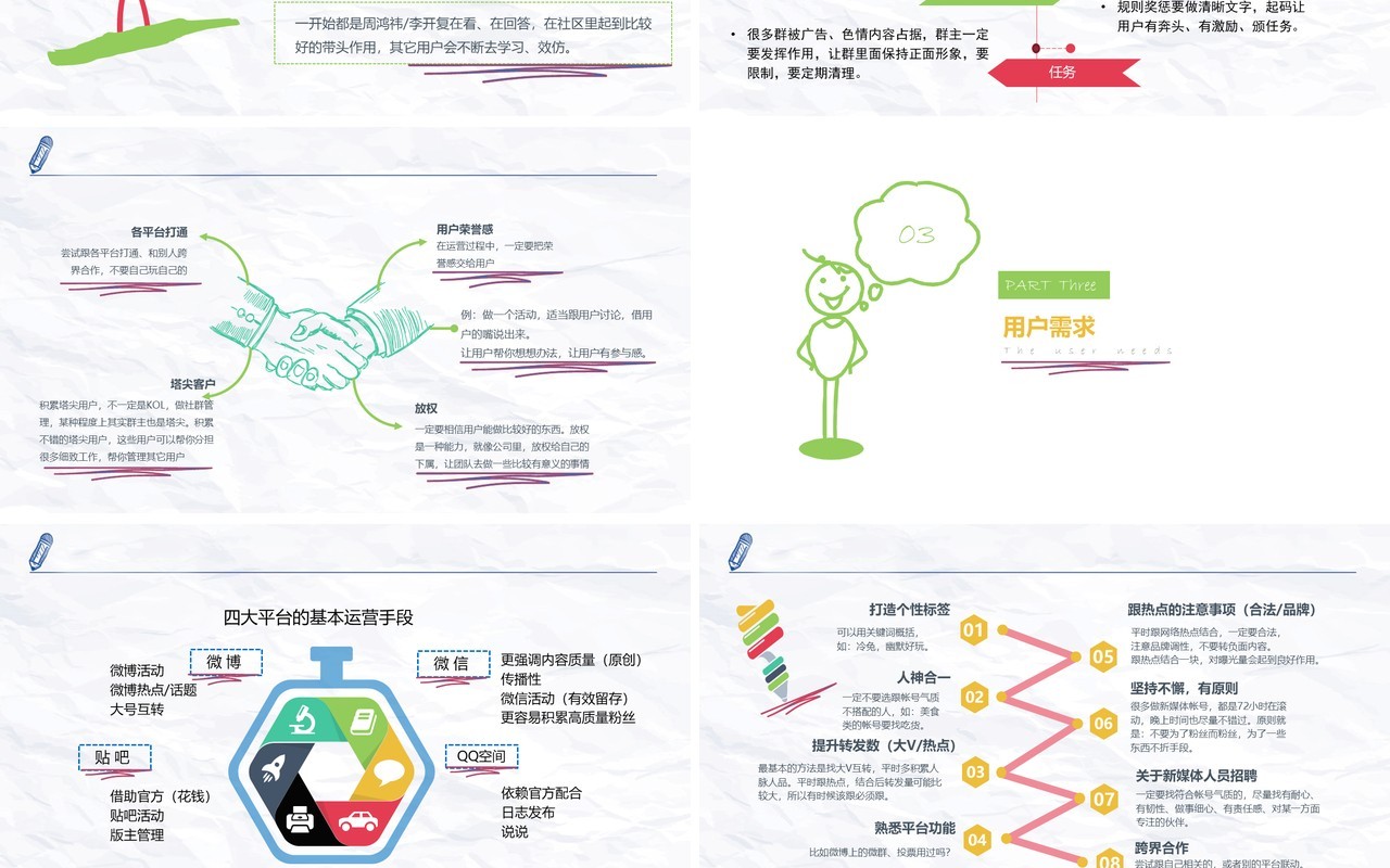 创意手绘新媒体运营必读干货PPT模板