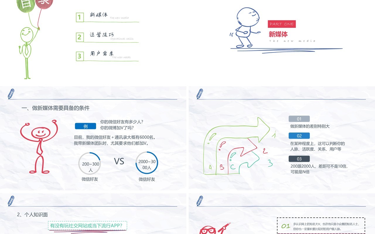 创意手绘新媒体运营必读干货PPT模板