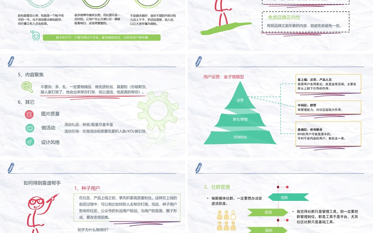 创意手绘新媒体运营必读干货PPT模板