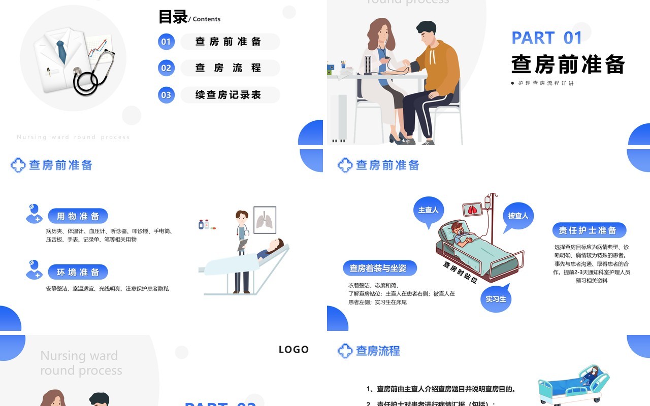 简约扁平化护理查房流程详细介绍PPT模板