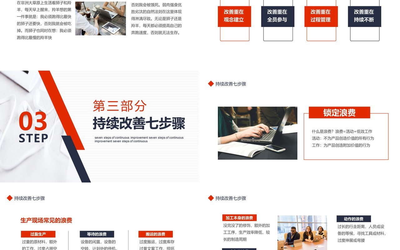 简约持续改善七步骤培训课件动态PPT模板
