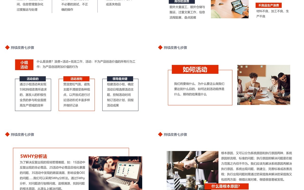简约持续改善七步骤培训课件动态PPT模板