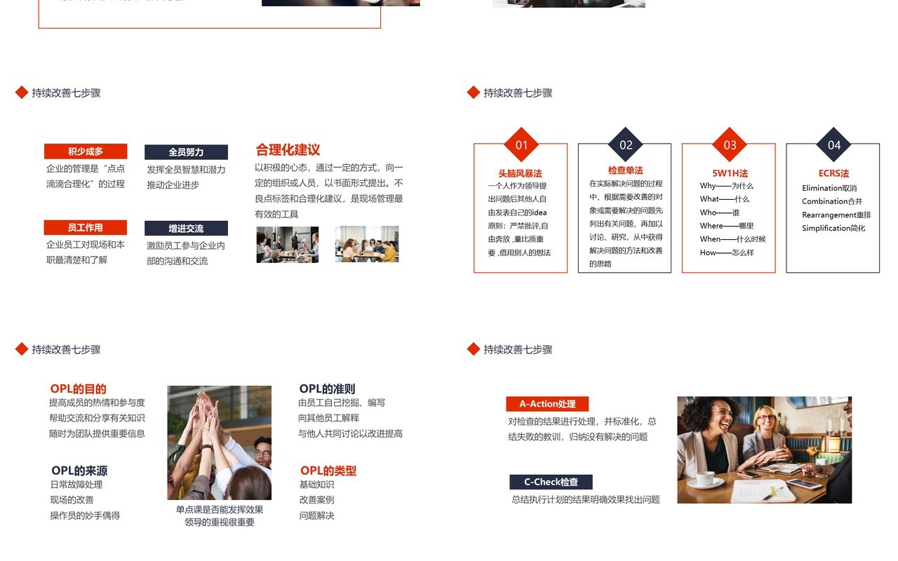 简约持续改善七步骤培训课件动态PPT模板