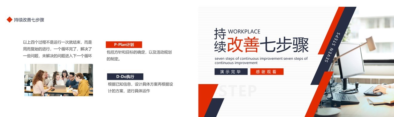 简约持续改善七步骤培训课件动态PPT模板