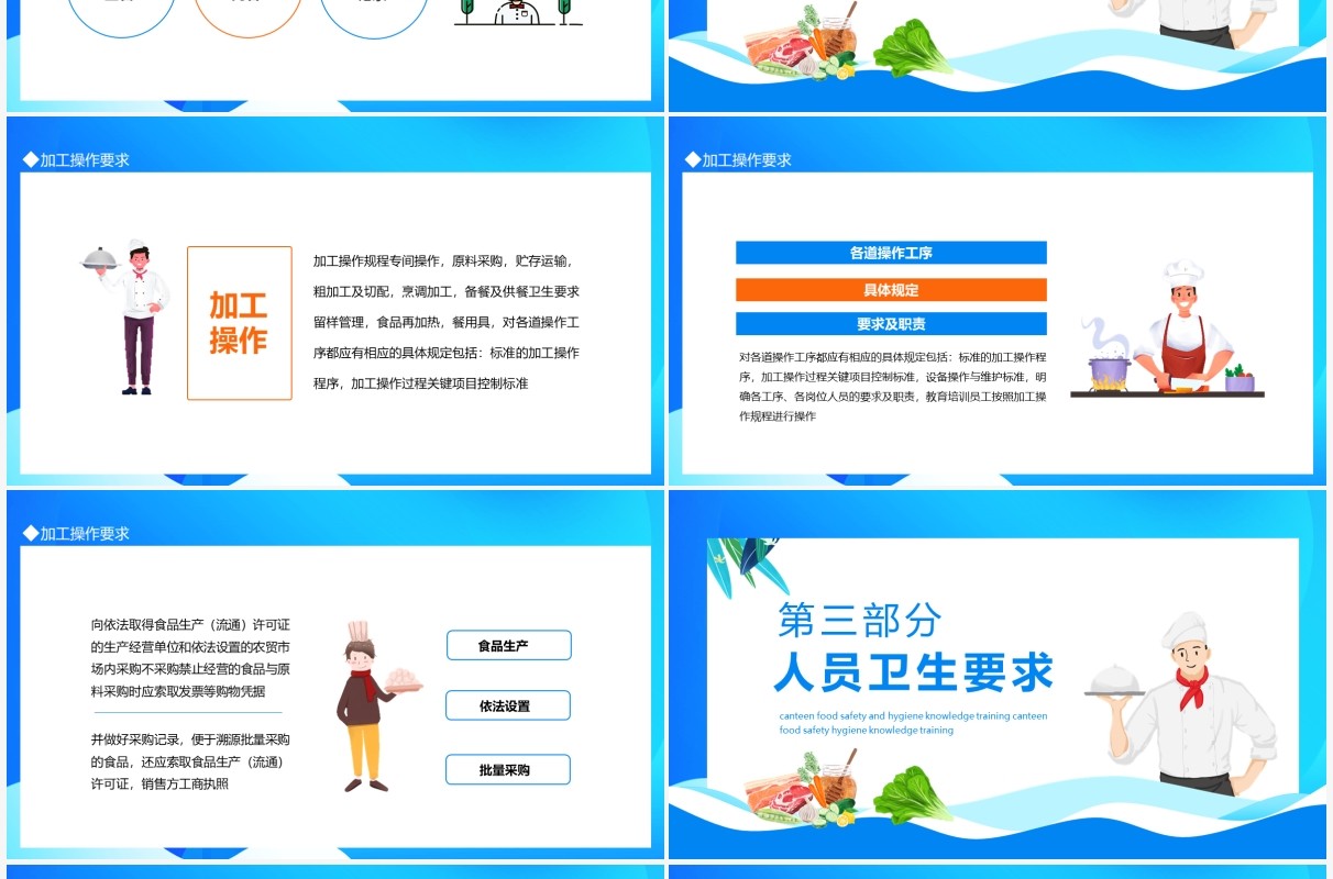 食堂食品安全卫生知识培训动态PPT模板
