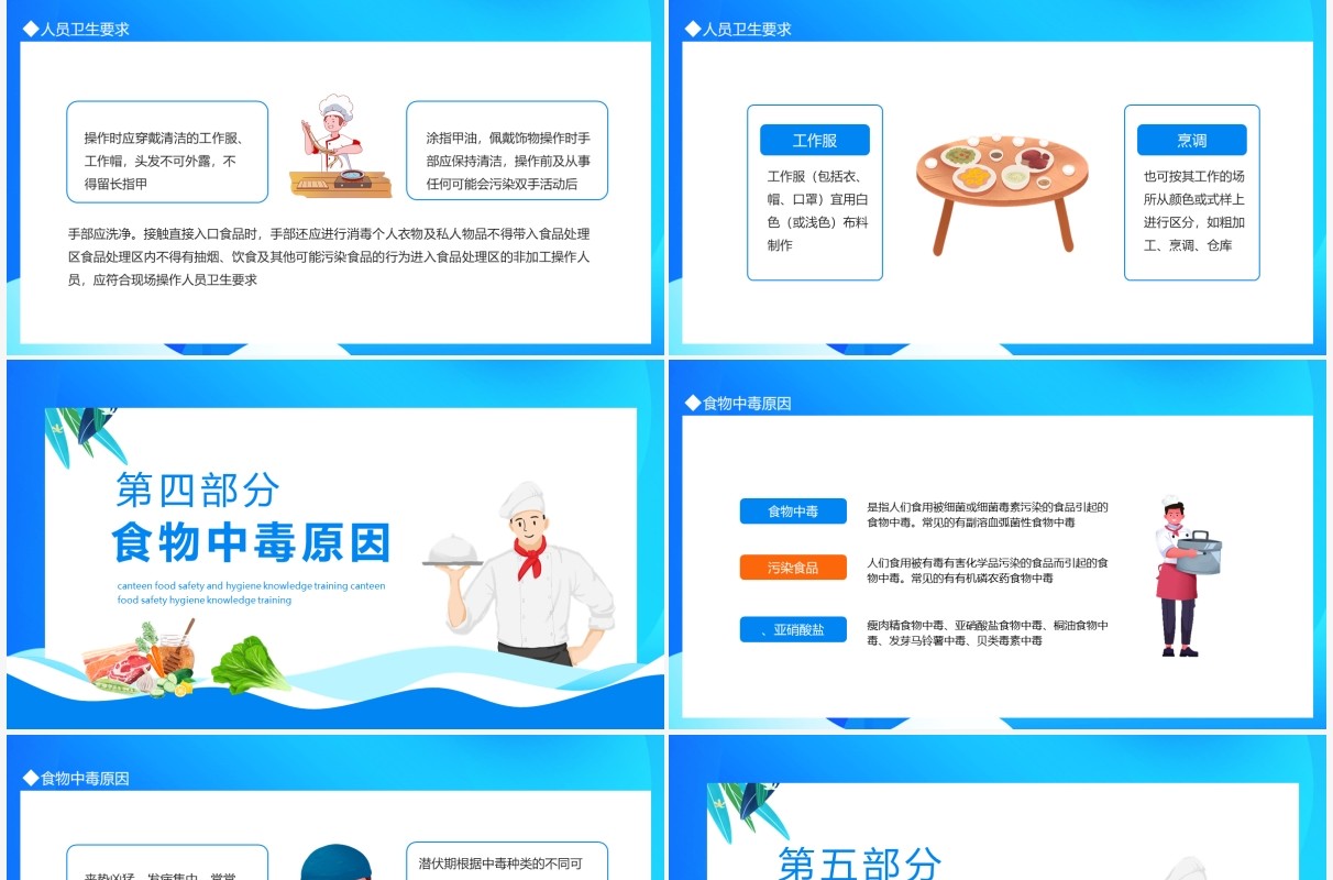 食堂食品安全卫生知识培训动态PPT模板