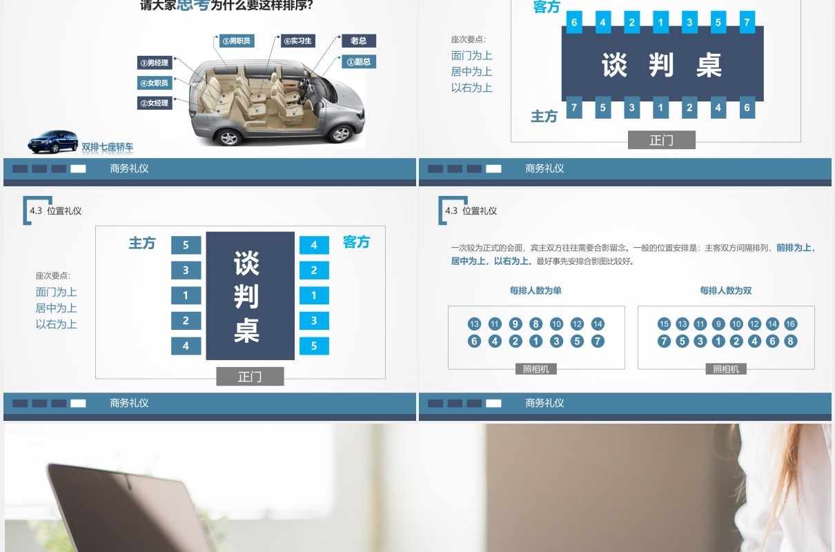 简约实用商务礼仪职业形象培训课件PPT模板