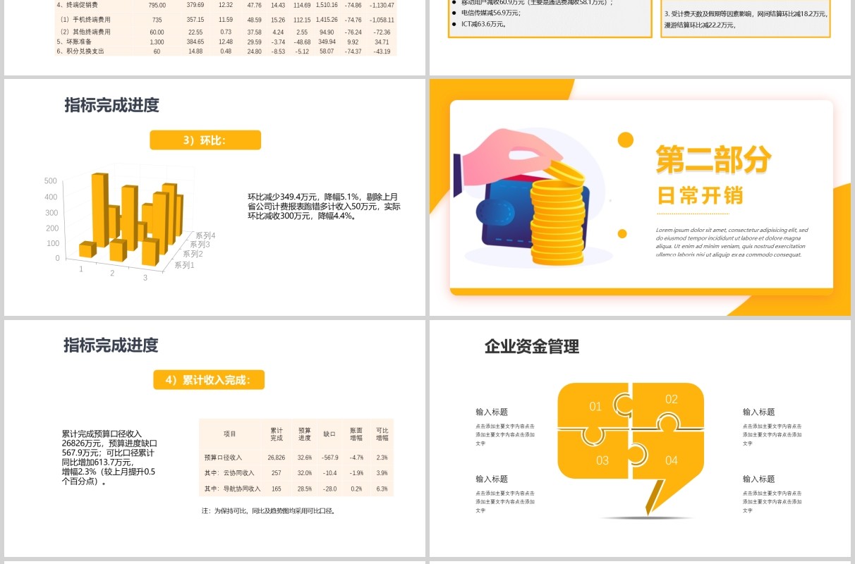 商务黄色财务预算及经营分析报告PPT模板