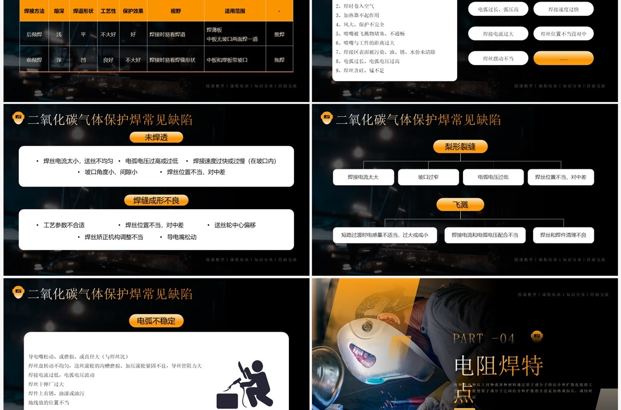 橙色商务风电焊工操作培训PPT模板