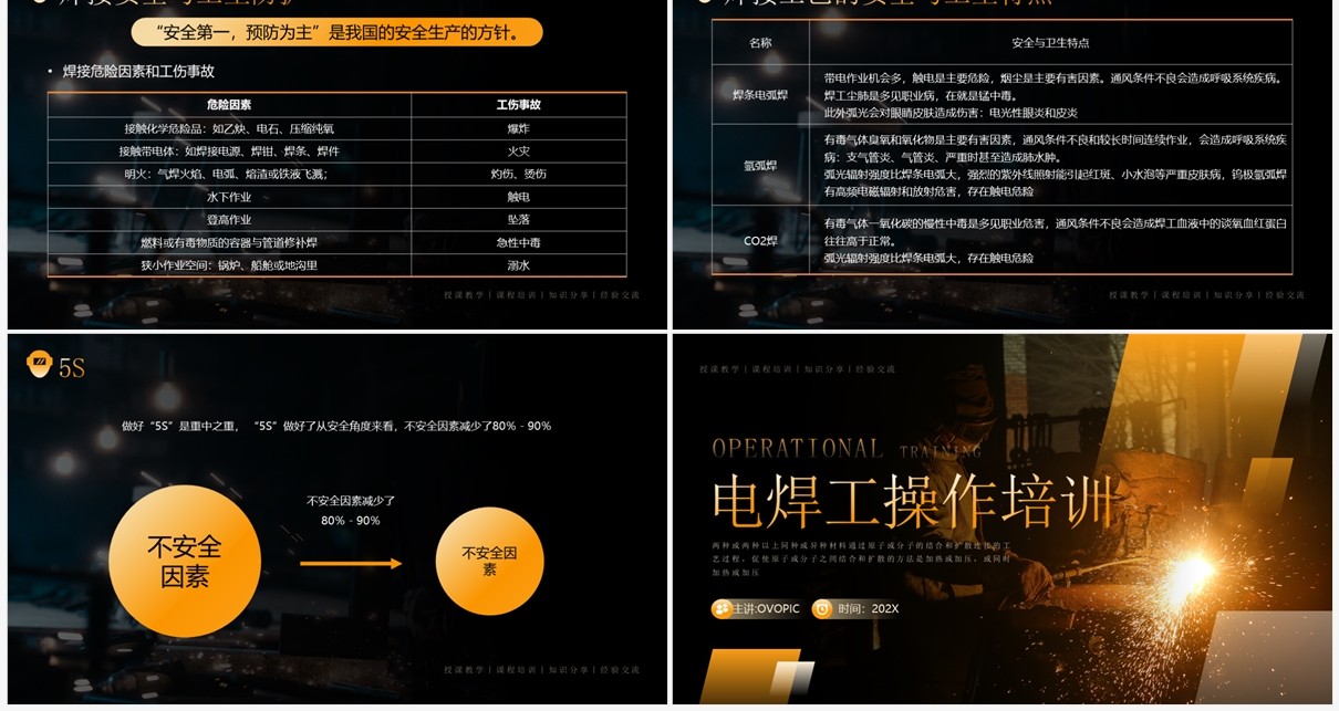 橙色商务风电焊工操作培训PPT模板