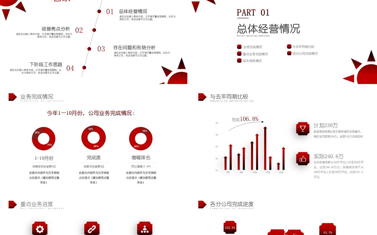 黑红大气商务企业经营分析思路工作总结汇报PPT模板