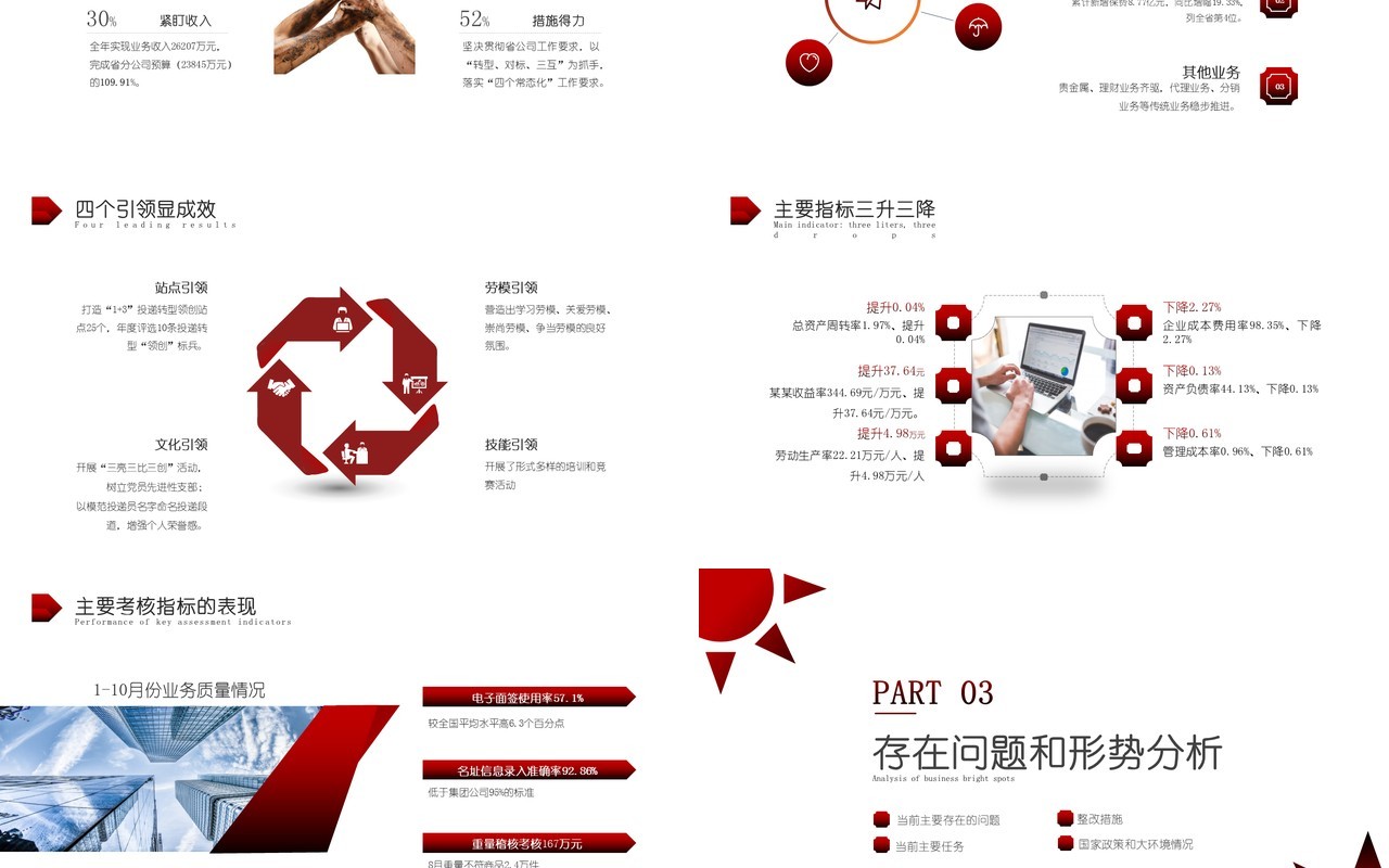黑红大气商务企业经营分析思路工作总结汇报PPT模板