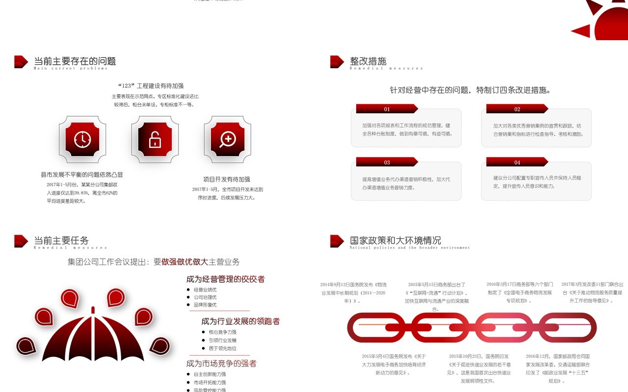 黑红大气商务企业经营分析思路工作总结汇报PPT模板