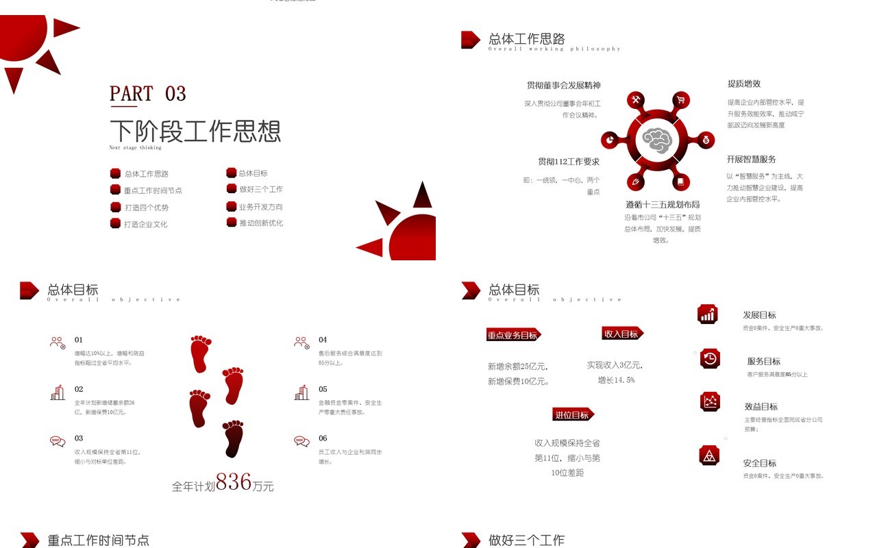 黑红大气商务企业经营分析思路工作总结汇报PPT模板